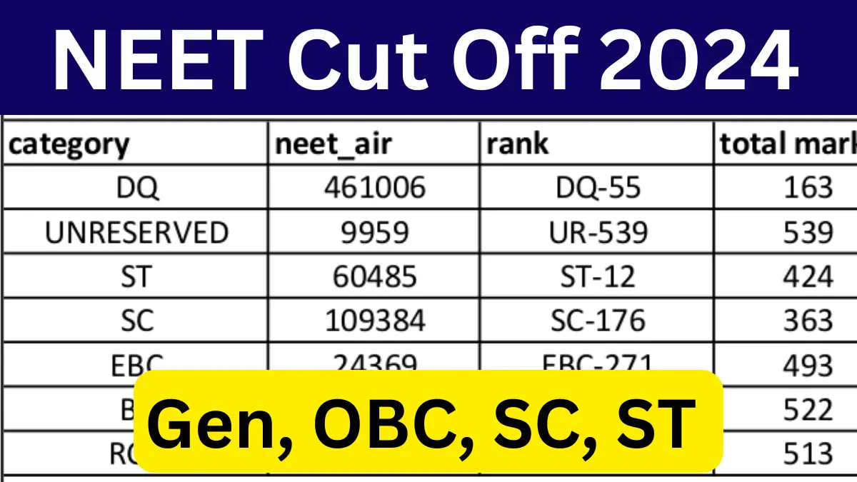 NEET Cut Off 2024 for MBBS Government College: General, OBC, SC, ST ...