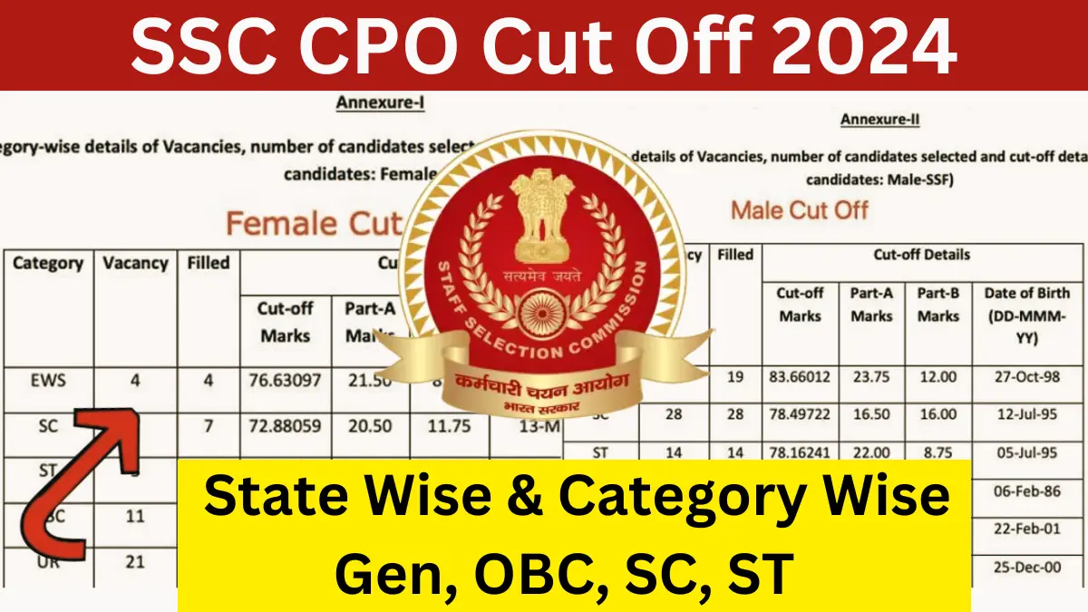 SSC CPO Tier 1 Cut Off 2024 PDF