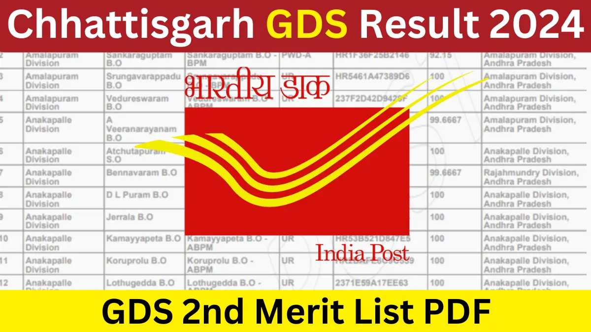 Chhattisgarh GDS Result 2024