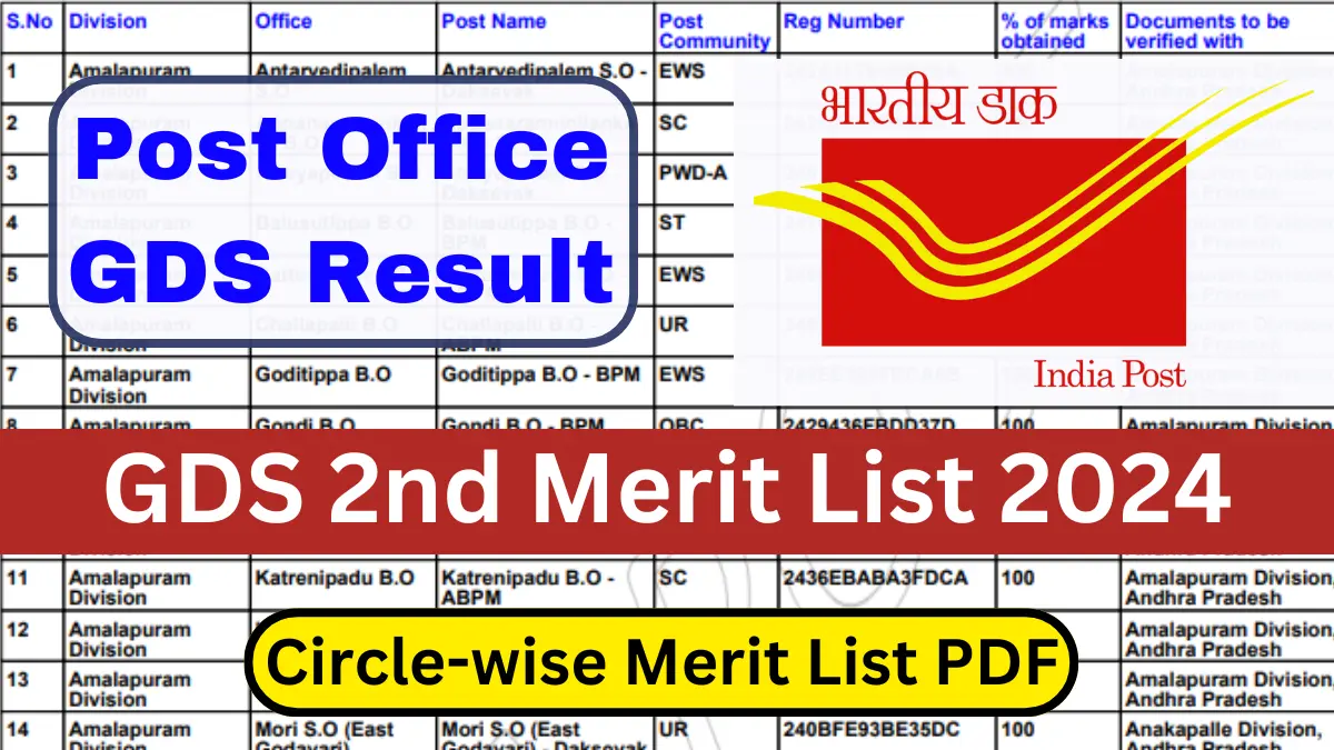 Post Office GDS 2nd Merit List 2024