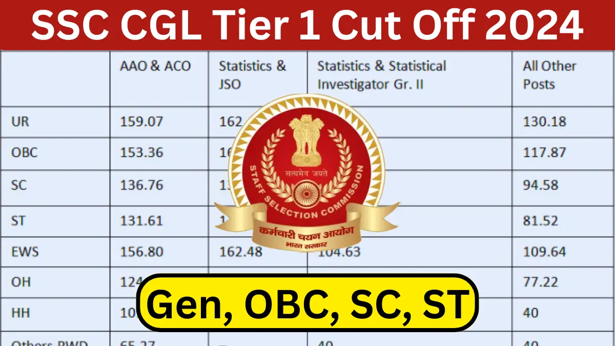 SSC CGL Tier 1 Cut Off 2024