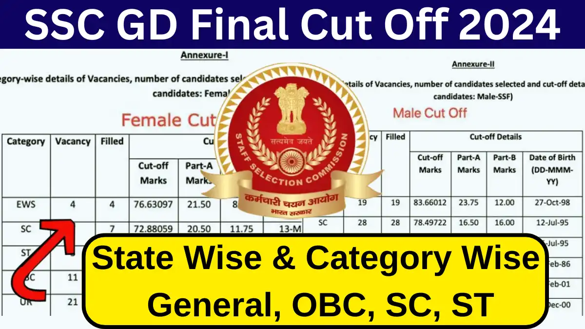 SSC GD Final Cut Off 2024