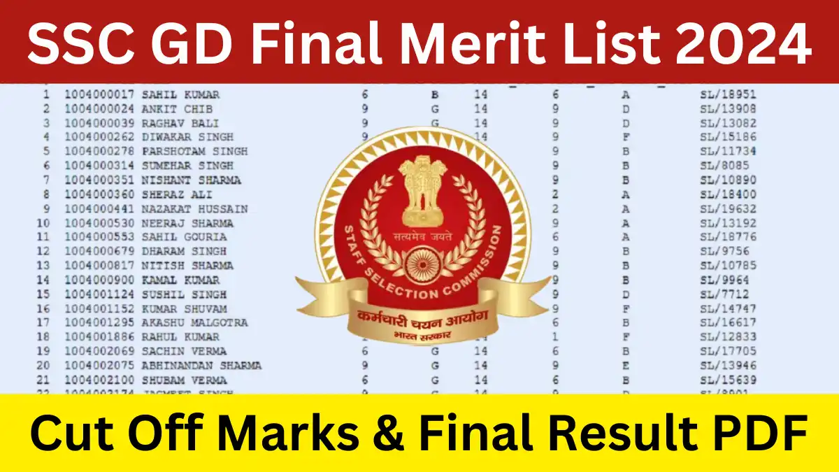 SSC GD Final Merit List 2024