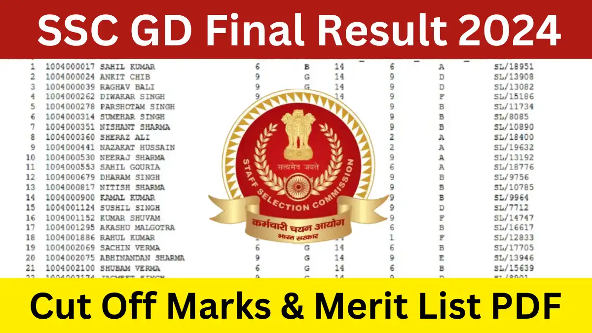 SSC GD Final Result 2024