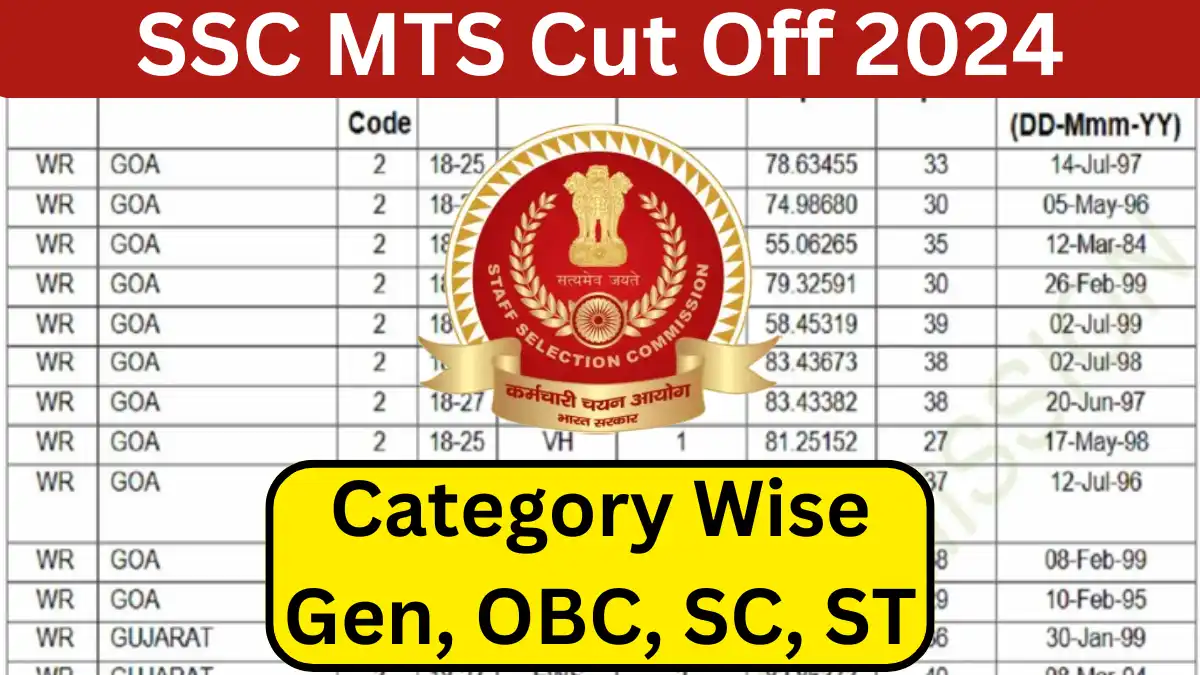 SSC MTS Cut Off 2024